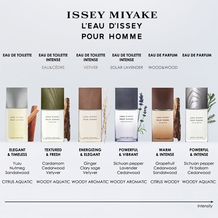 Issey Miyake L'Eau d'Issey Pour Homme